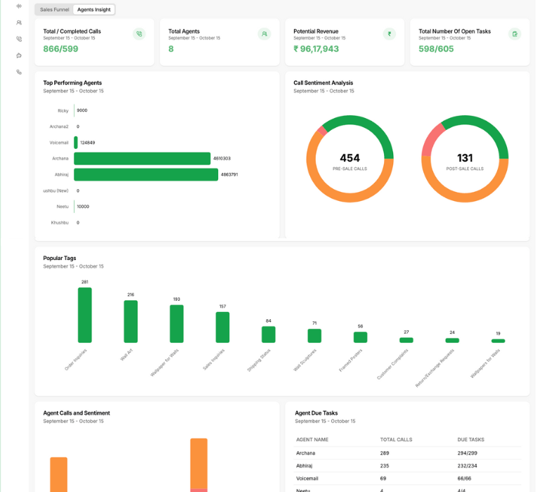 Call Analysis Dashboard